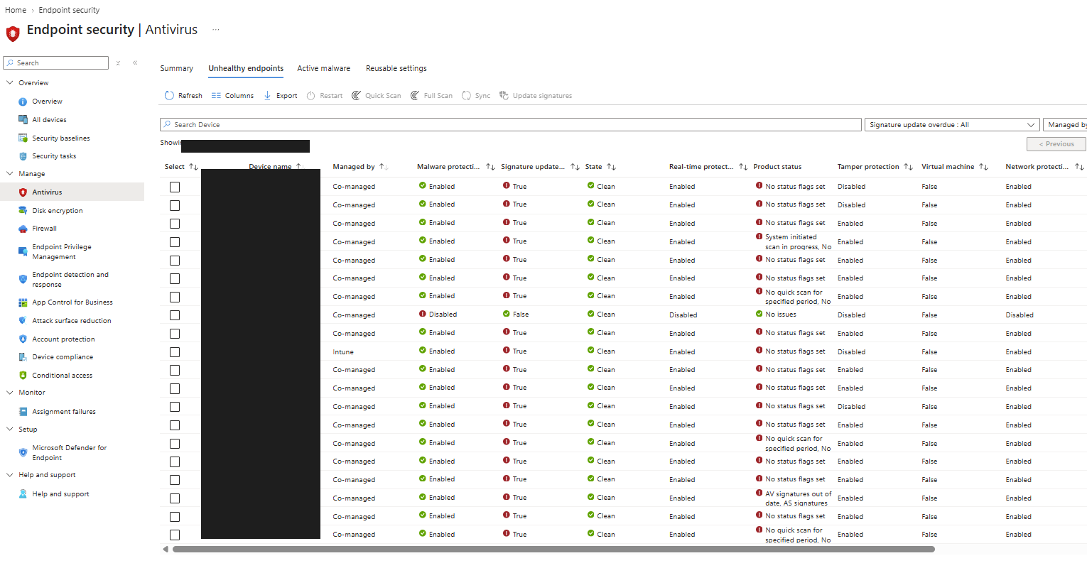 Real capture of the Intune Antivirus Unhealthy endpoints report, showing real-time protection and product status columns per device, device names and the total record count redacted
