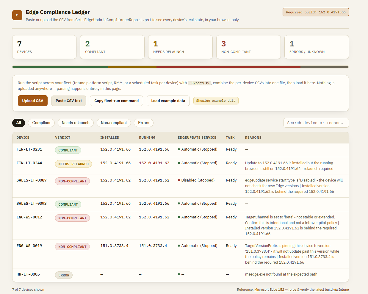 Edge Compliance Ledger dashboard showing seven example devices with compliant, needs-relaunch, non-compliant and error verdicts, a summary strip, and per-device reasons