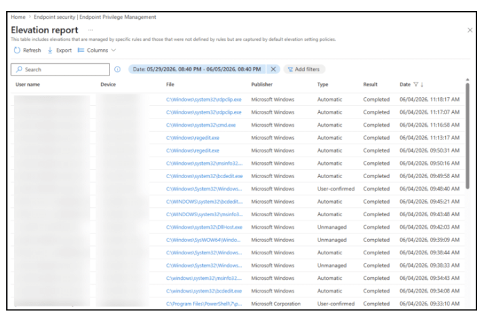 Real capture of the Elevation report table listing files, publishers, elevation types and results, with the User name and Device columns redacted