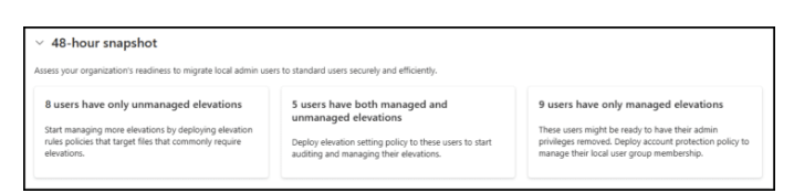 Real capture of the actual 48-hour snapshot readiness panel on the Endpoint Privilege Management Overview tab
